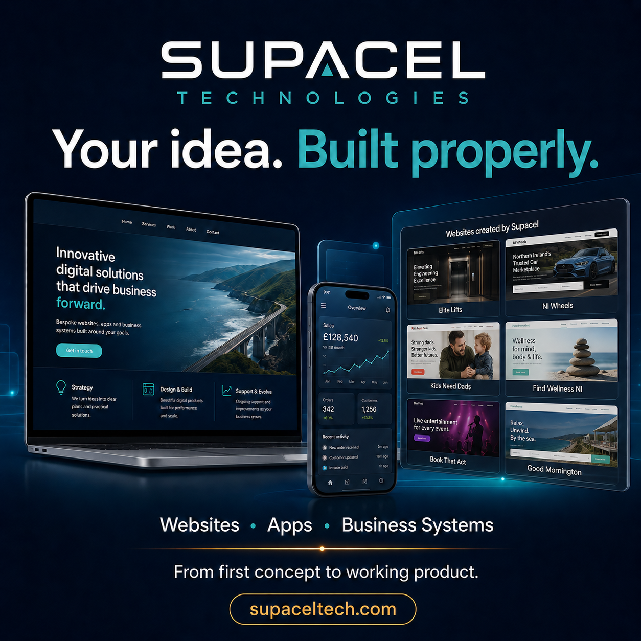 Example square advertisement displayed across the Supacel website network